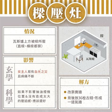 爐灶風水|廚房風水 要注意什麼？瓦斯爐怎麼放？廚房煞氣會漏。